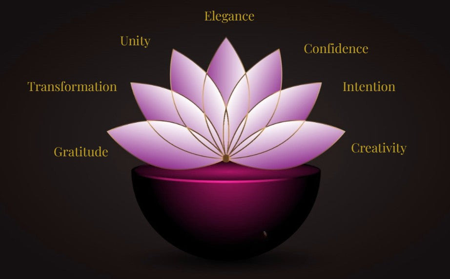 The Seven Petals of Sandrianna & Co.: The Path of Values